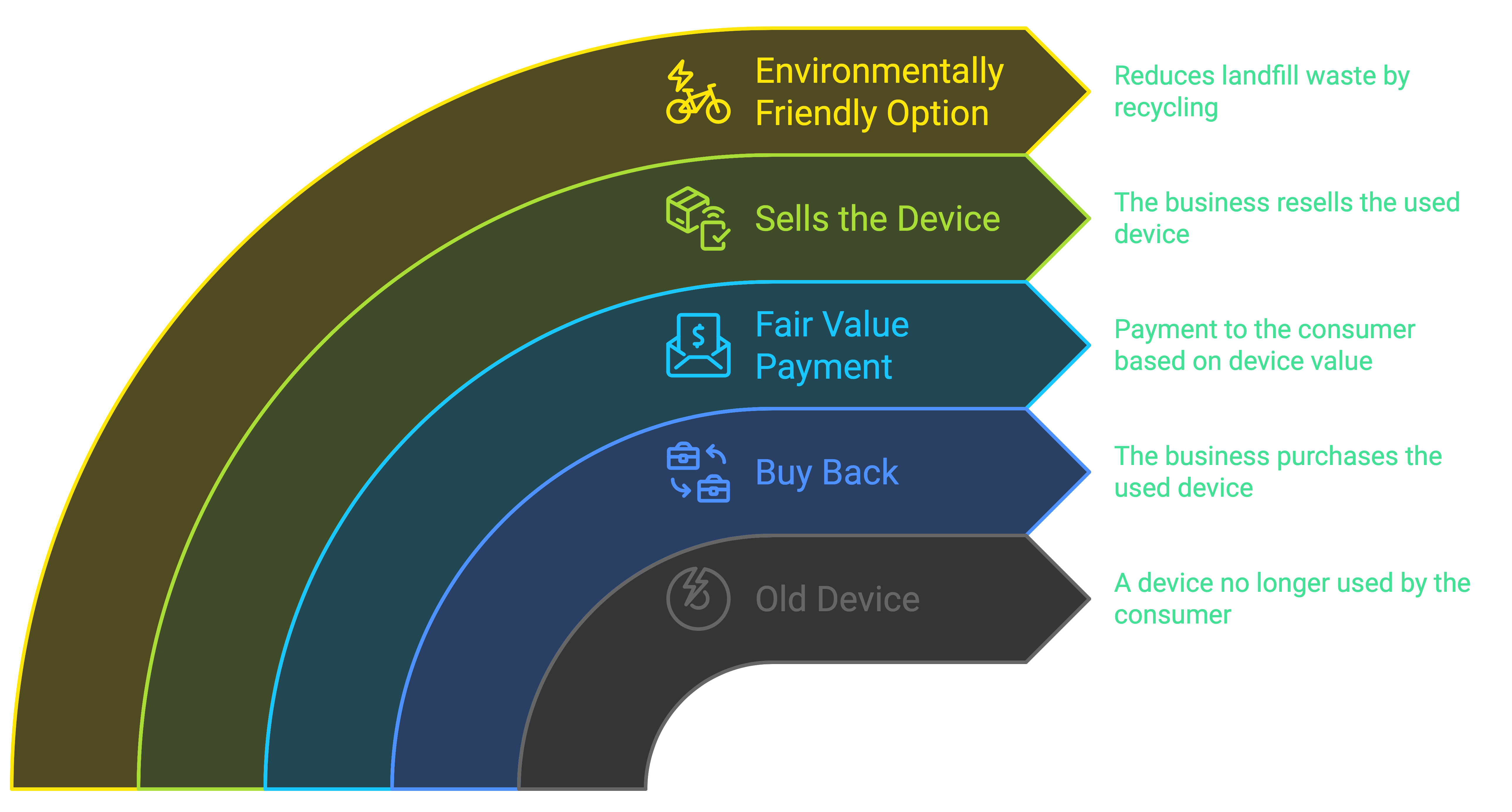 image of buy back page