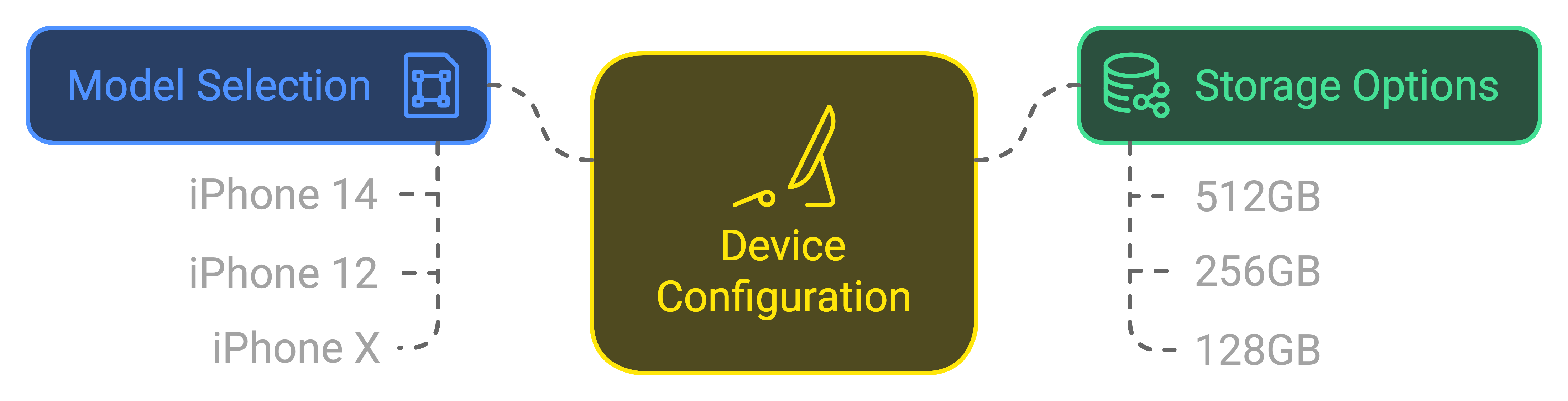 image of device configurations section in the buy back page